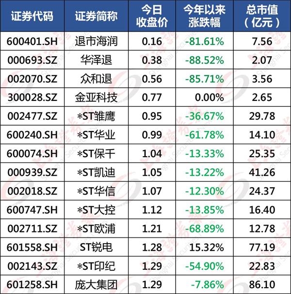 股票什么排名_股票头像(3)