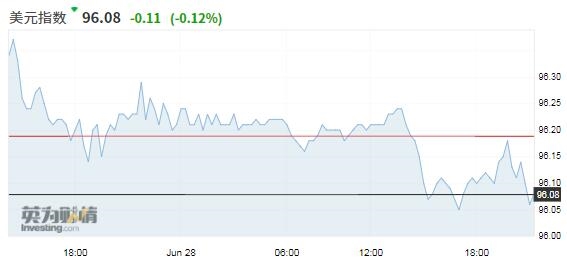 加拿大5月gdp_加拿大5月GDP月率增速高于预期 创四个月来最快增速(3)