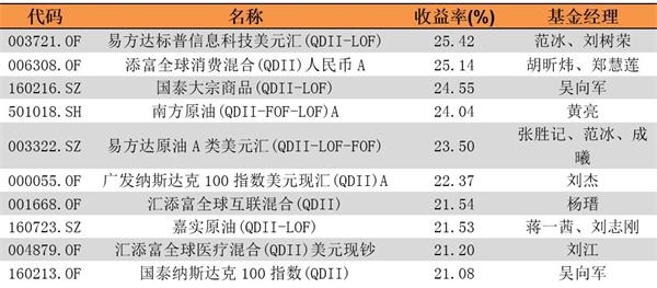 (数据来源:东方财富choice数据、银河证券)