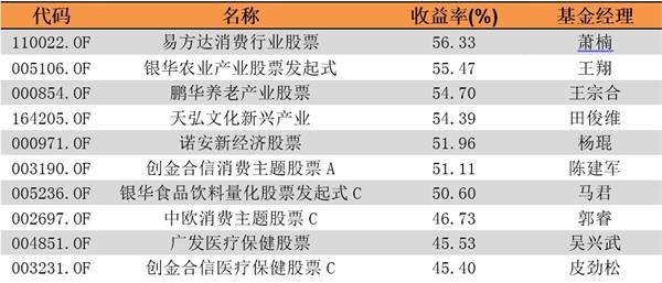 (数据来源:东方财富choice数据、银河证券)