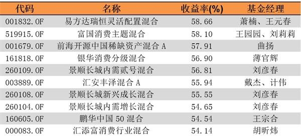 (数据来源:东方财富choice数据、银河证券)