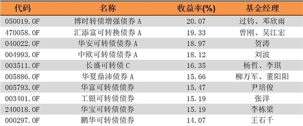 (数据来源:东方财富choice数据、银河证券)