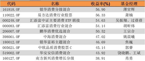 (数据来源:东方财富choice数据、银河证券)