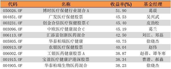 (数据来源:东方财富choice数据、银河证券)