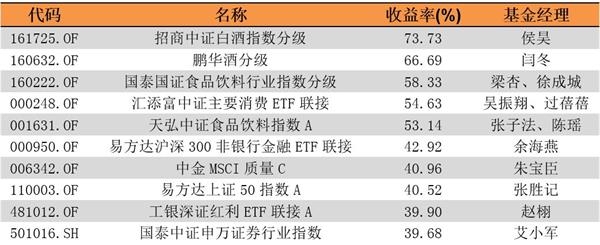 (数据来源:东方财富choice数据、银河证券)