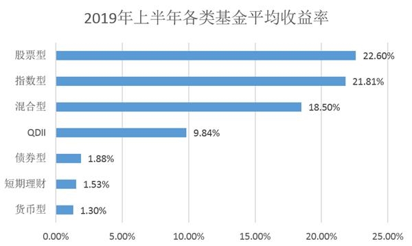 (数据来源:东方财富choice数据、银河证券)