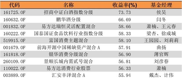 (数据来源:东方财富choice数据、银河证券)
