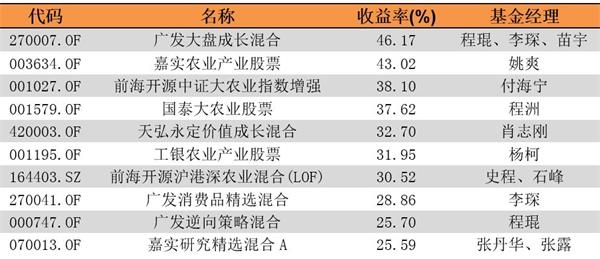 (数据来源:东方财富choice数据、银河证券)