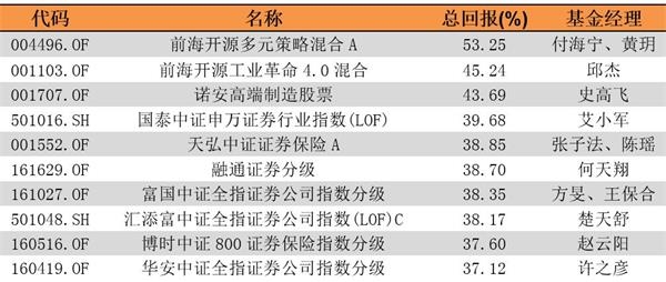 (数据来源:东方财富choice数据、银河证券)