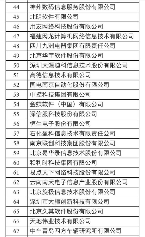 2019个单位工资排行榜_2019软件百强企业榜单公布 业务收入合计12374亿元