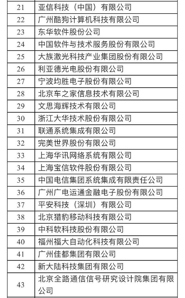 2019个单位工资排行榜_2019软件百强企业榜单公布 业务收入合计12374亿元