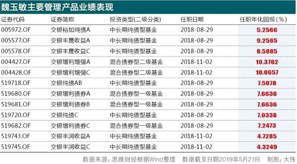 可转债市场或面临新机遇 交银可转债基金发行在即