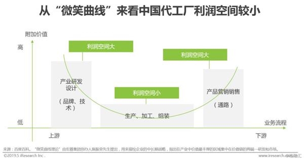 2019年中国制造业产业互联网C2M电商行业研究报告