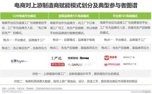 电商对上游制造厂商的赋能