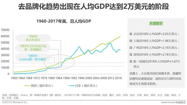 去品牌化趋势