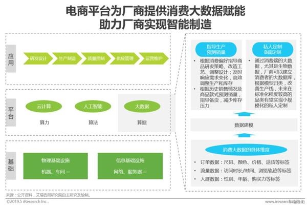 大数据助力上游供应链智能升级