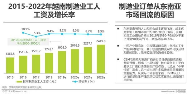 C2M电商将成为这一变革的重要推动力