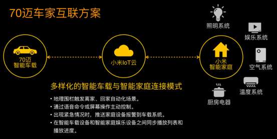 70迈稿件-投资家配图版1635.png