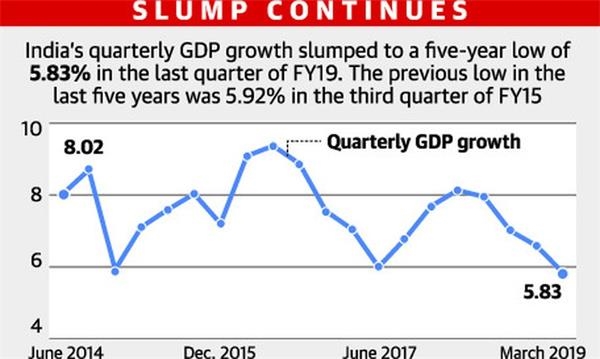 印度2020第一季度gdp_2020年前3季度二十强GDP国家,排名大换血,印度巴西下滑(2)