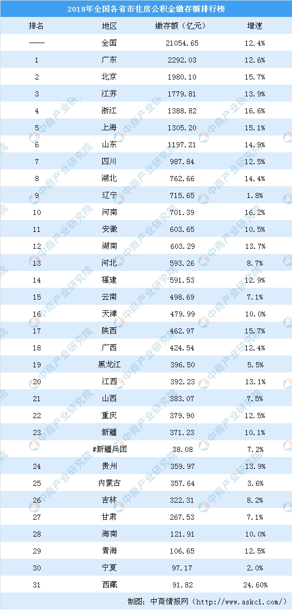 2000年湖北省各市gdp排行榜_湖北省各省县市地图(3)