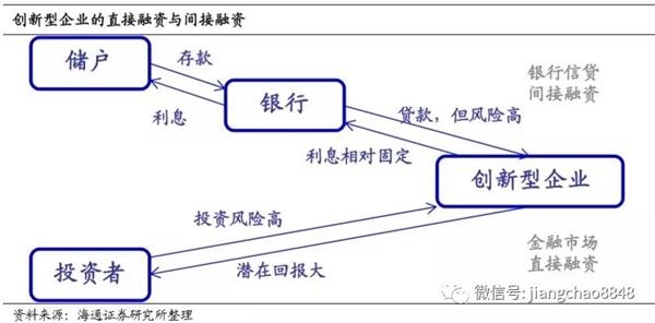 韩国资本市场占GDP_任泽平 德日韩台 经济L型 时期的资本市场表现(2)