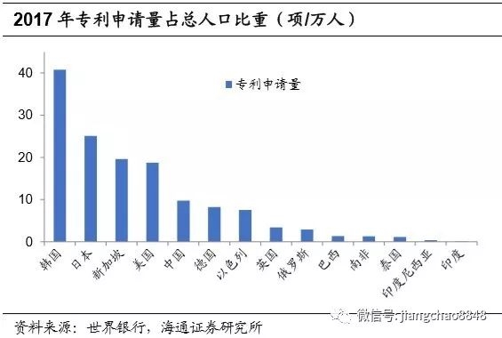 市值占gdp_泽平宏观 中国房地产泡沫风险有多大(3)