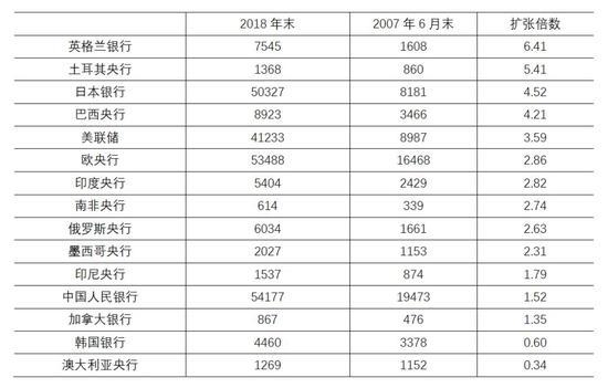 gdp为10折旧为1_加拿大GDP同比增速 10月是2.2 9月是2.1 8月是2.5(3)