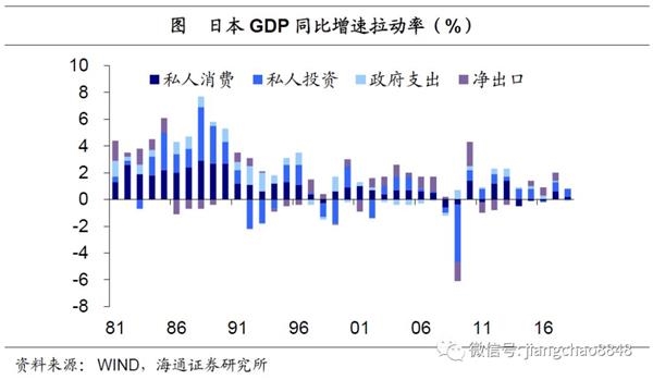 gdp年均增速(3)