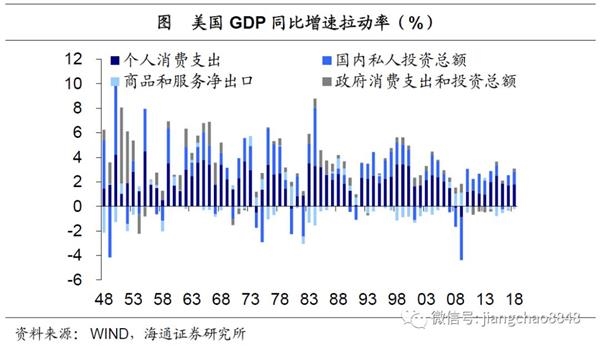 东方财富网gdp_下周值得关注的投资热点与机会(3)