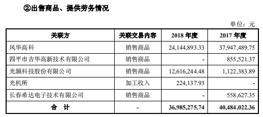 光华微电子关联交易情况(挖贝网wabei.cn配图) 奥普光电。jpg
