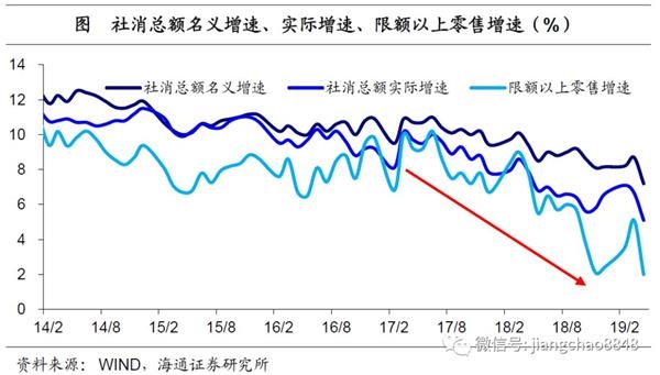 18年人均收入(2)