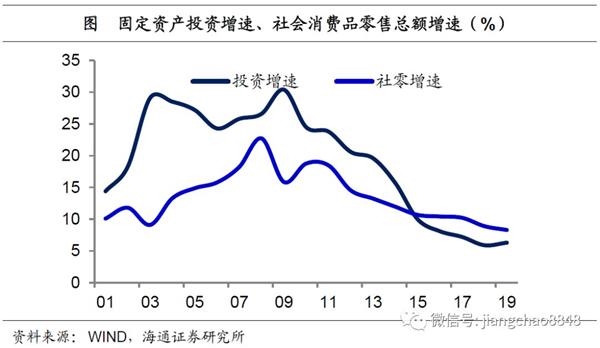 一国GDP增(3)