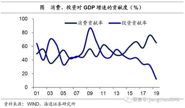 一国GDP增(3)