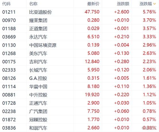 (图源:乘联会) image.png