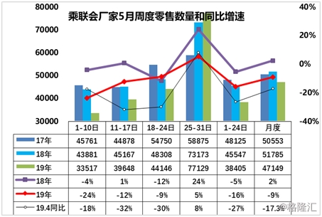 (图源:乘联会) image.png