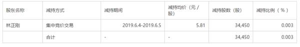 (图片来源:宜华健康公告)