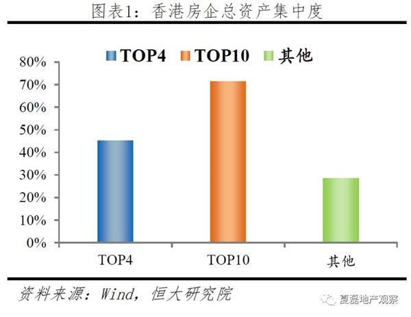 房企GDP(2)