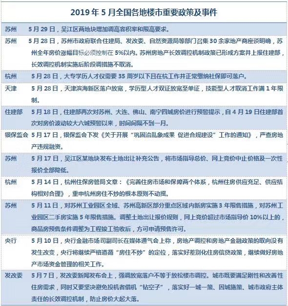 <strong>房地产区域分化愈加明显</strong>