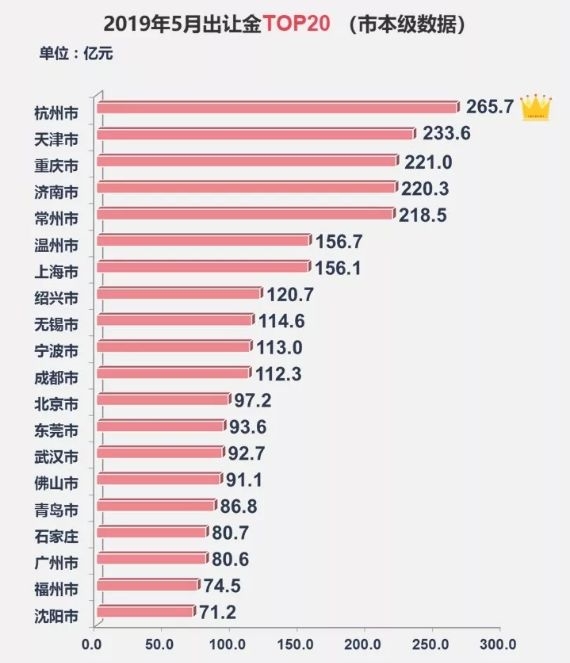 <strong>一二线楼市表现平稳</strong>