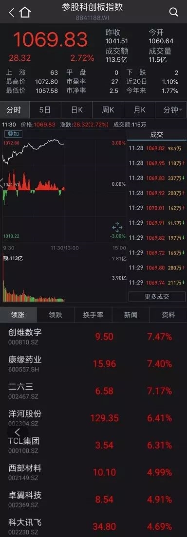 <strong>成长股或将受益</strong> \