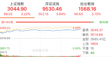 沪指.png