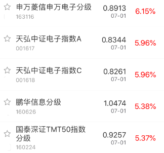 涨 科技.png