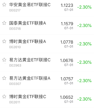 跌 黄金.png