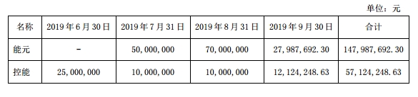 回款计划。png 回款计划。png