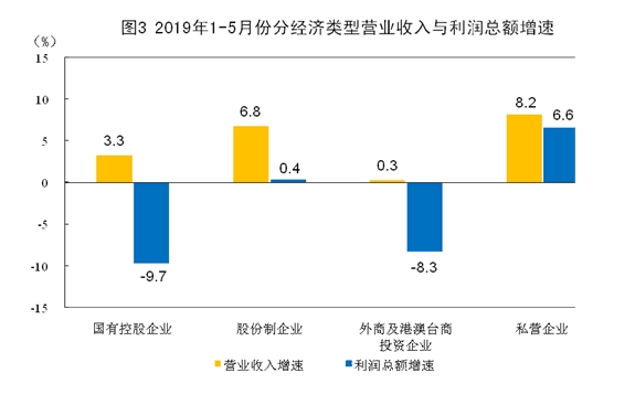 小微企业gdp占比_小微企业