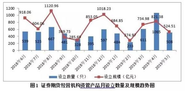 20.8万亿！券商资管、基金专户及子公司规模来了