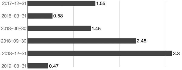 云海金属拟2亿收购镁合金企业 标的净资产增值