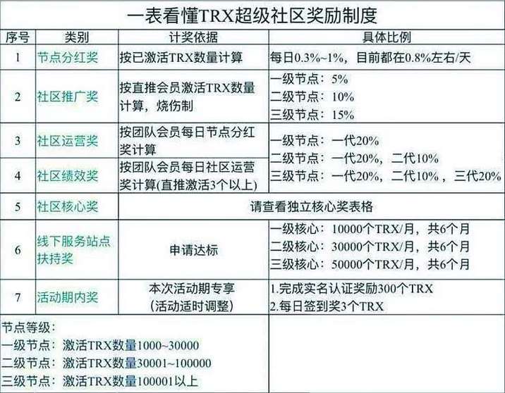 比特币骗局 知乎_比特币资金盘骗局_比特币庞氏骗局