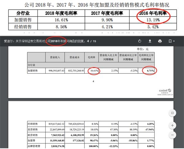 珠宝加盟模式