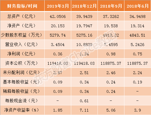 科创板代码